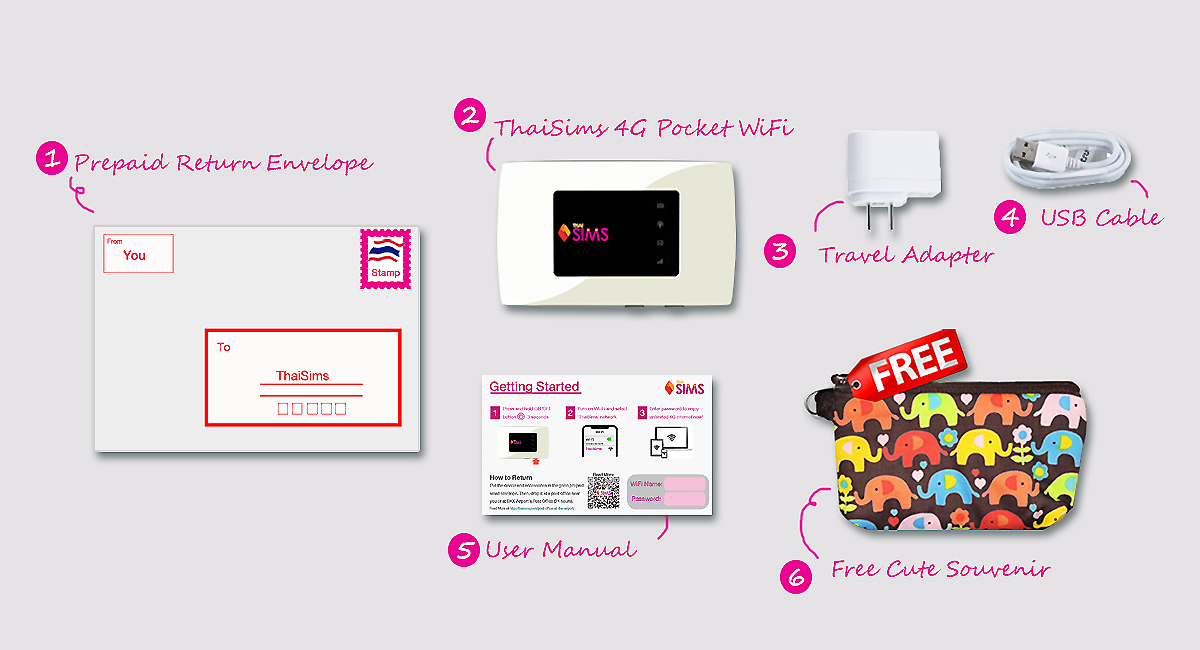 ThaiSims 4G Pocket WiFi Product Unpack New Model