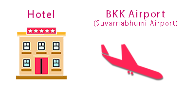 How to Pickup ThaiSims Pocket WiFi BKK Airport