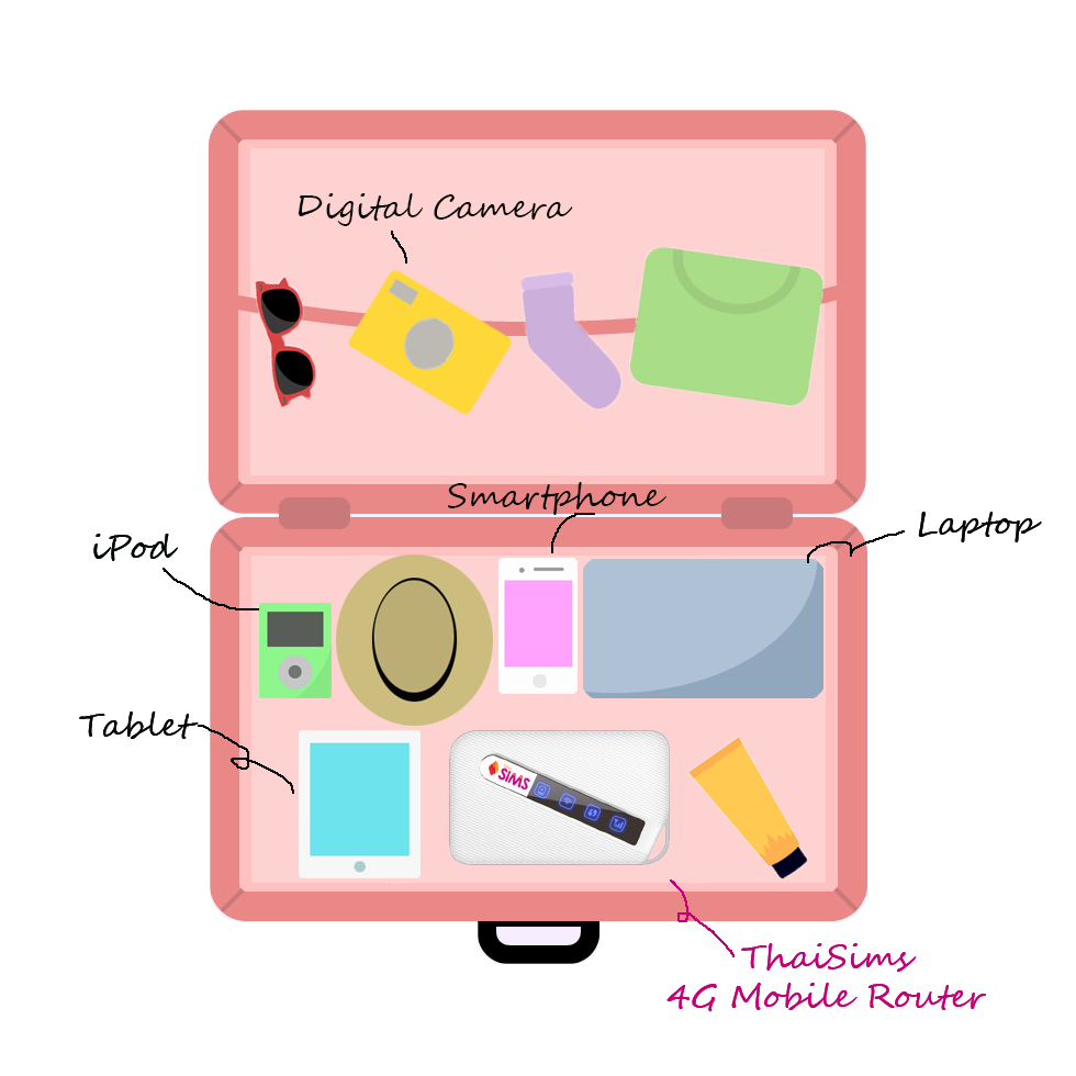 ThaiSims 4G Pocket WiFi Rental Travel Tips