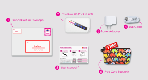 ThaiSims Package